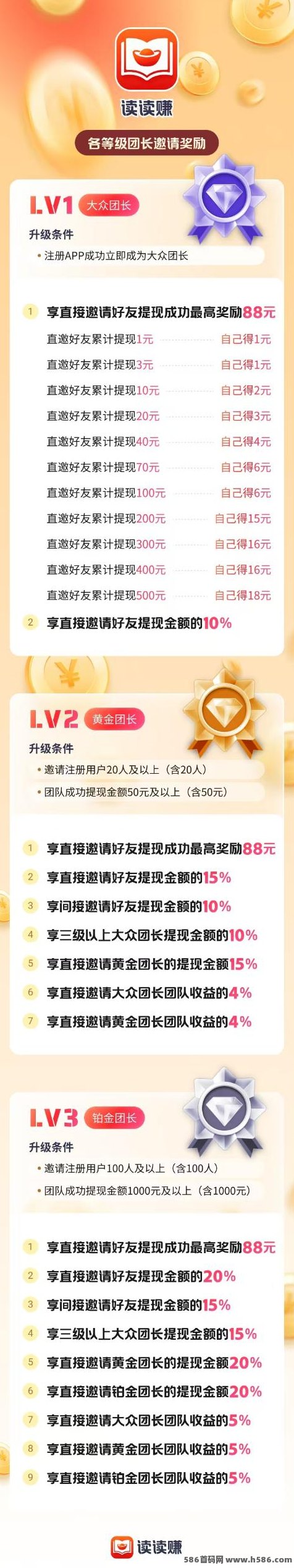 读读赚刚上线就开始放量，8个广告带保底！