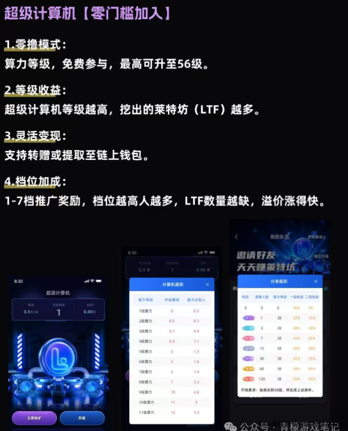 《超级工坊》5月21日首码上线：Daily爬墙模式开启算力新玩法！