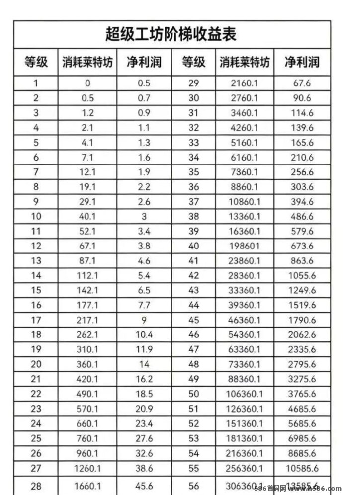 首码上线倒计时：超级工坊5月21日开启Daily爬墙模式，零门槛算力生态玩法全面解析！