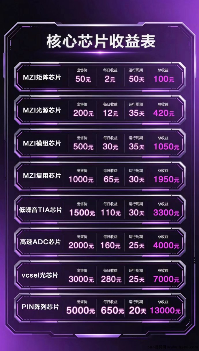 ​智赚芯算首码上线！1米起提，轻松躺赚每天100+