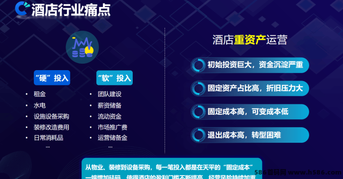 ​酒店老板注意！空房也能赚，这套模式让你提前锁定5年现琻流！
