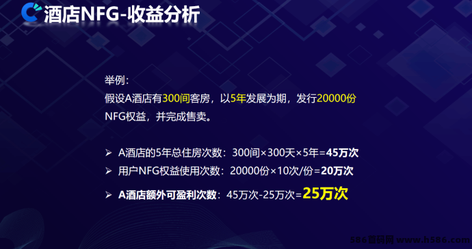 ​酒店老板注意！空房也能赚，这套模式让你提前锁定5年现琻流！