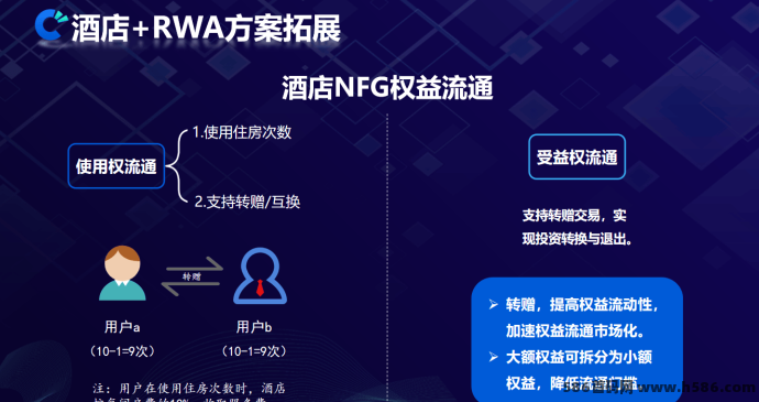 ​酒店老板注意！空房也能赚，这套模式让你提前锁定5年现琻流！