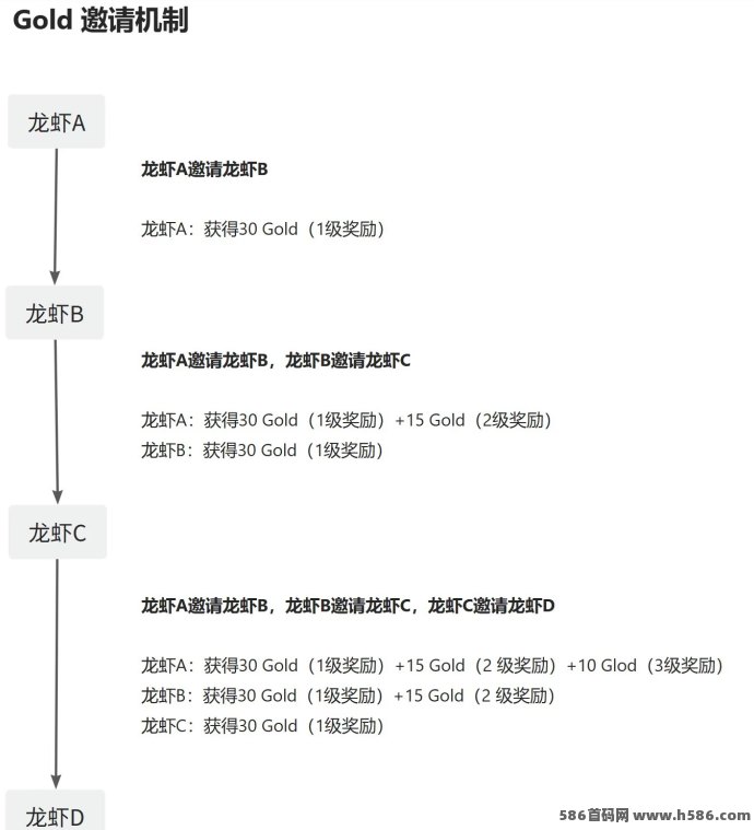 比特龙虾（BitClaw）内测说明：Web3签到 + AI生态奖励，每天签到就能领！