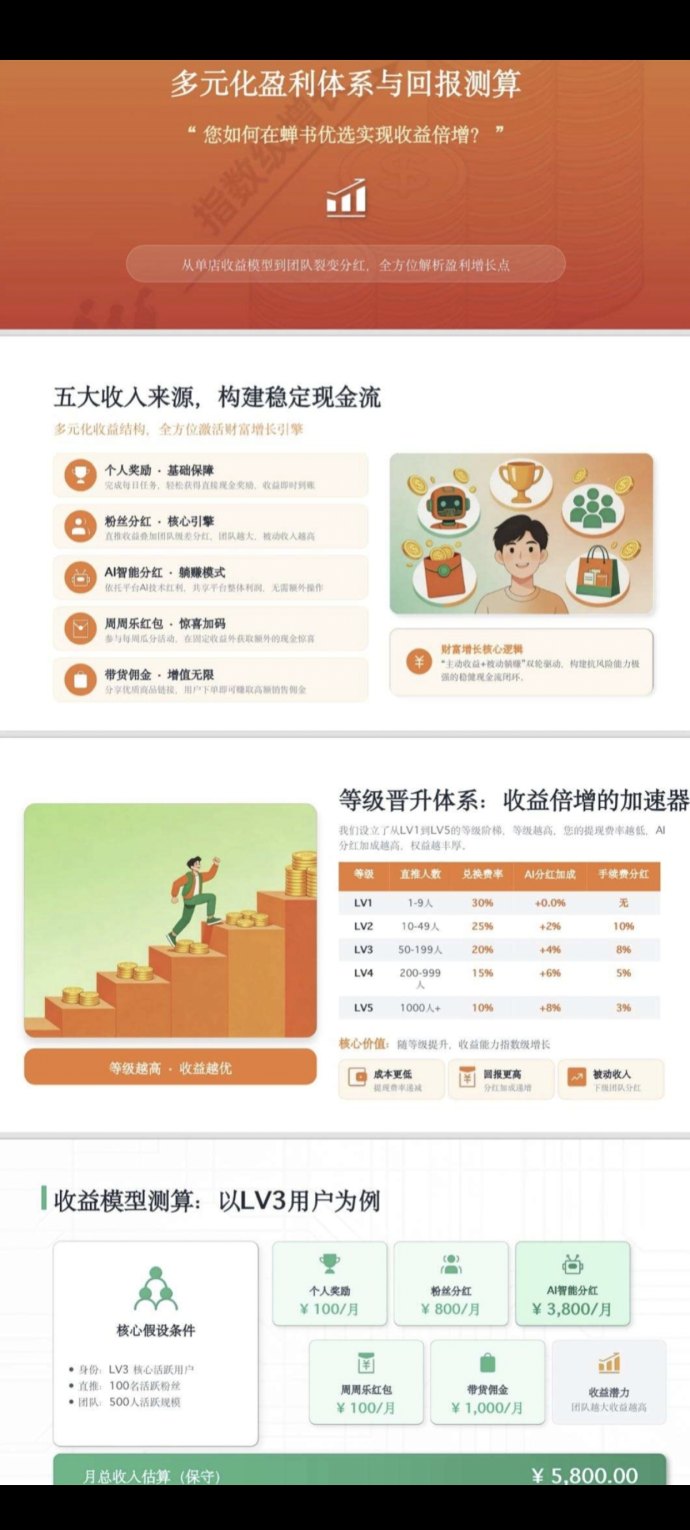 婵书优选首码上线：每日6个广告签到，攒能量，越早越有优势！
