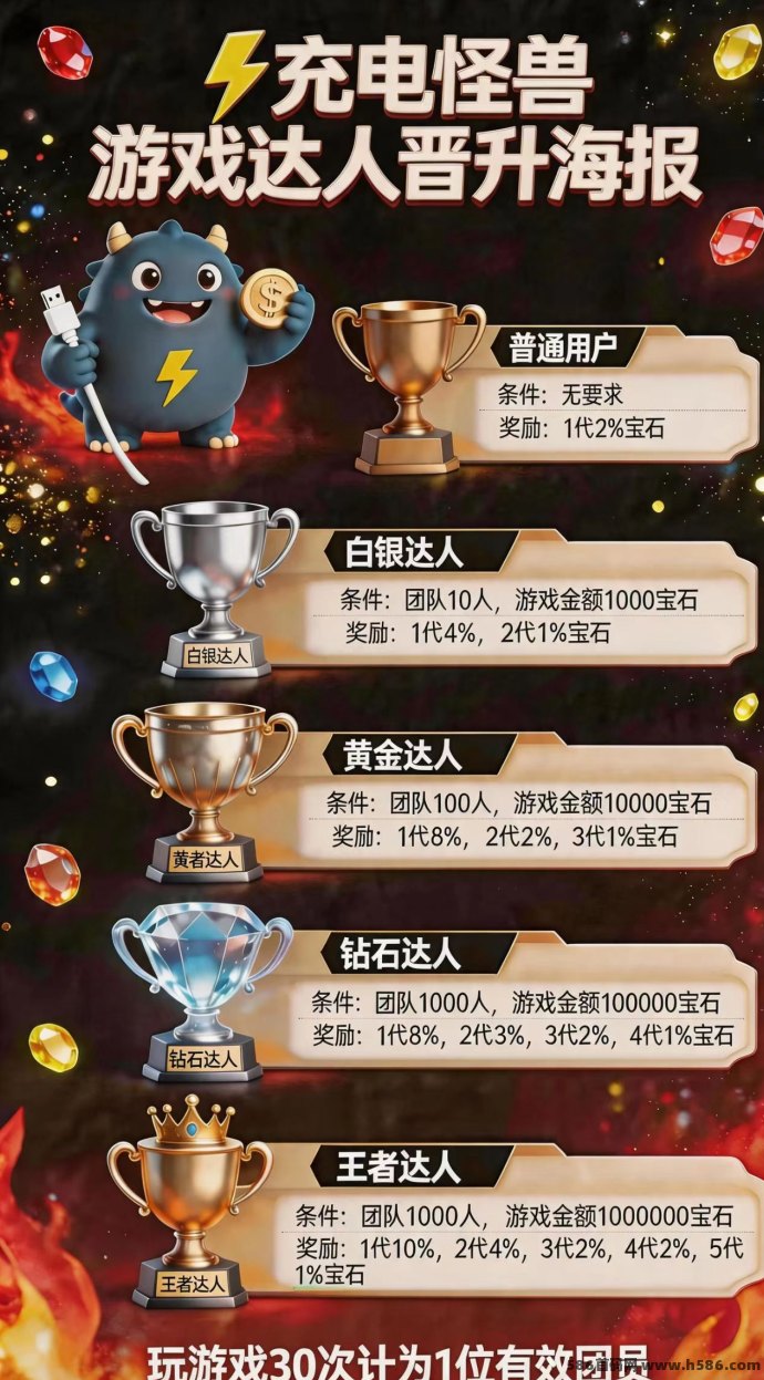 充电怪兽怎么玩？主打充电升级与宝石产出模式