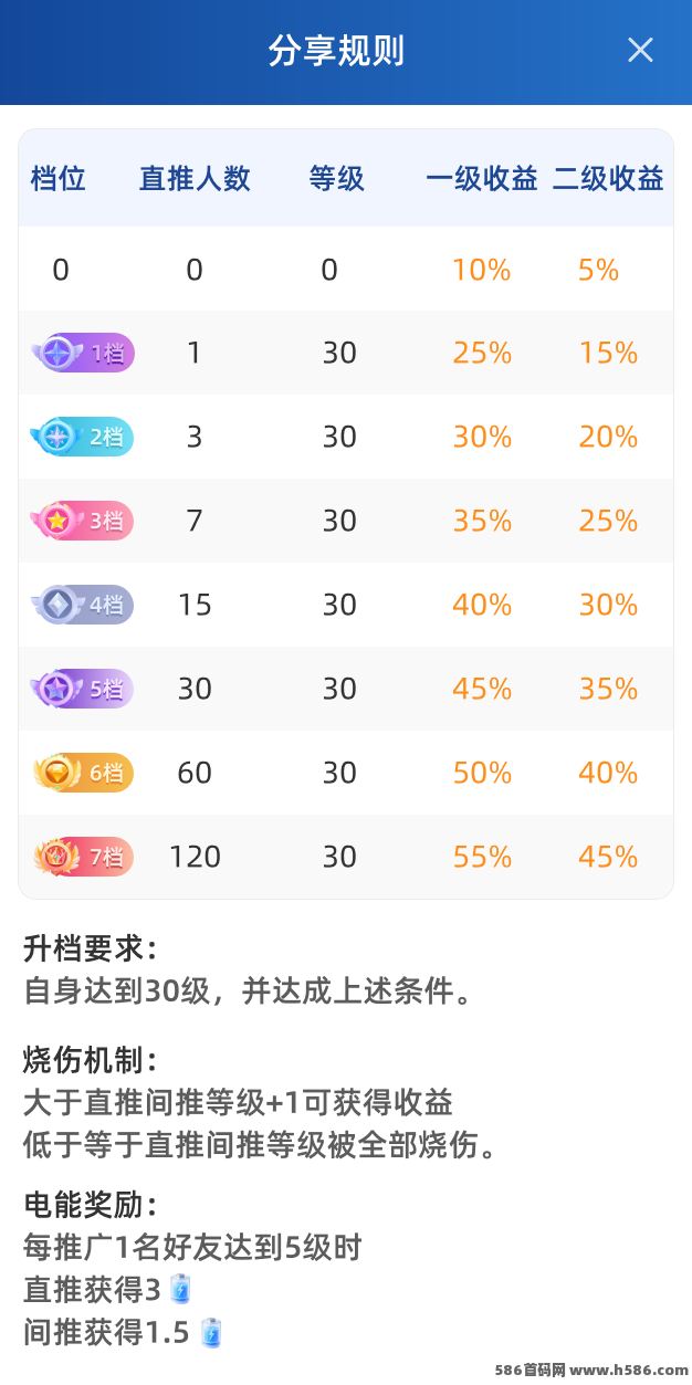 超级工坊上线，每天一分钟即可完成基础任务，早布局早吃肉！
