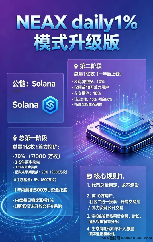 NEAX零撸爬墙：双阶段结构，算力租赁+团队收溢+多链游玩法全解析！
