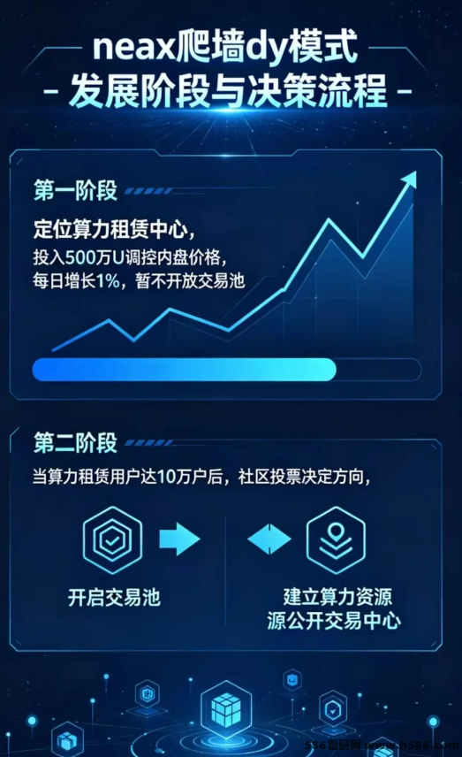 NEAX零撸爬墙：双阶段结构，算力租赁+团队收溢+多链游玩法全解析！