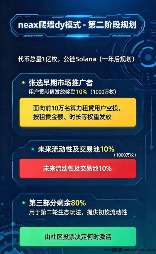 NEAX零撸爬墙：双阶段结构，算力租赁+团队收溢+多链游玩法全解析！