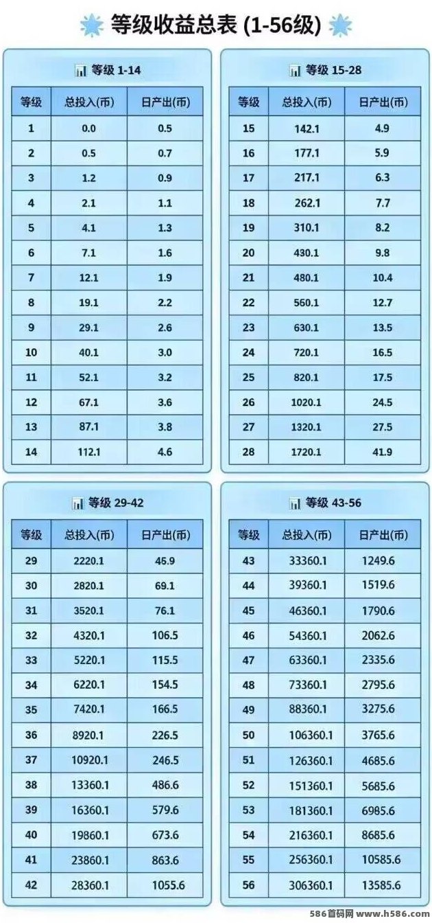 NEAX全网上线，链游生态同步上线！算力租赁+神尊逃杀+哈希玩法全面联动，团队模式再次升级！
