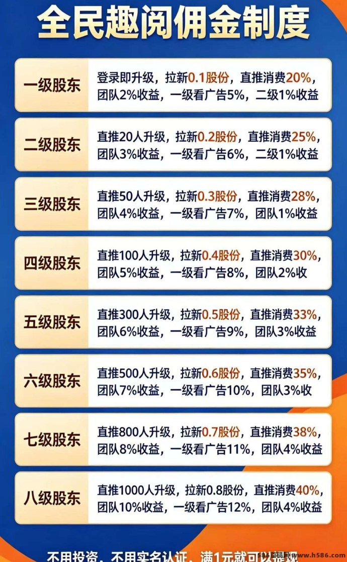 趣阅12种赚米玩法同步开放，广告+短剧任务全都有，还能自动升级！