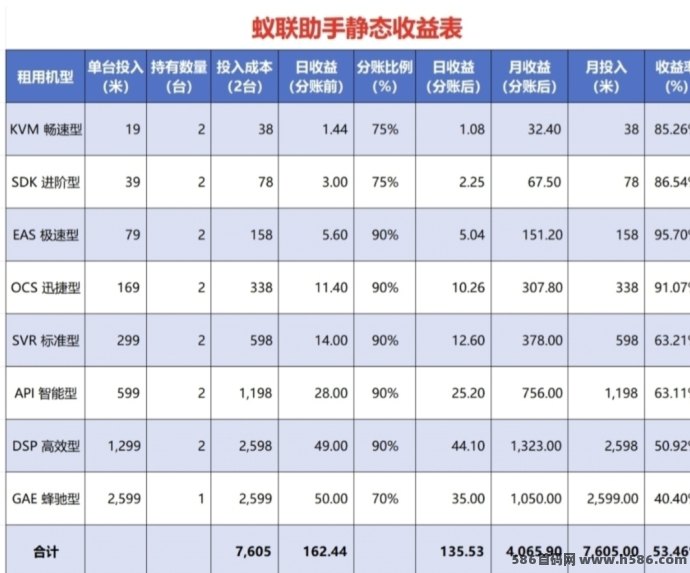 蚁联助手上线：首页领取0元K机，每日签到即可收溢