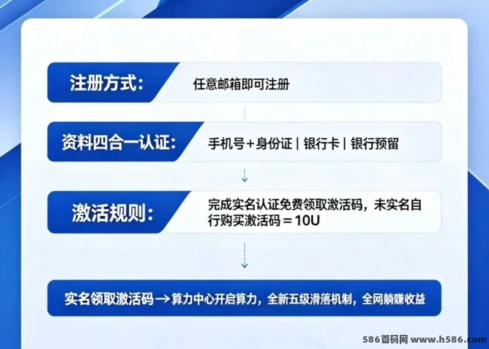 NEAX首码上线，0撸爬墙·Daily1%升级版玩法解析！