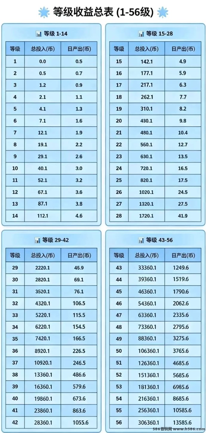 NEAX首码上线，0撸爬墙·Daily1%升级版玩法解析！