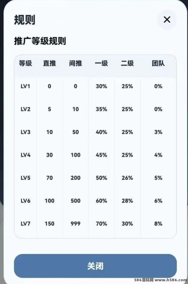 NEAX首码新玩法！0撸爬墙，高扶持助力轻松赚收溢！