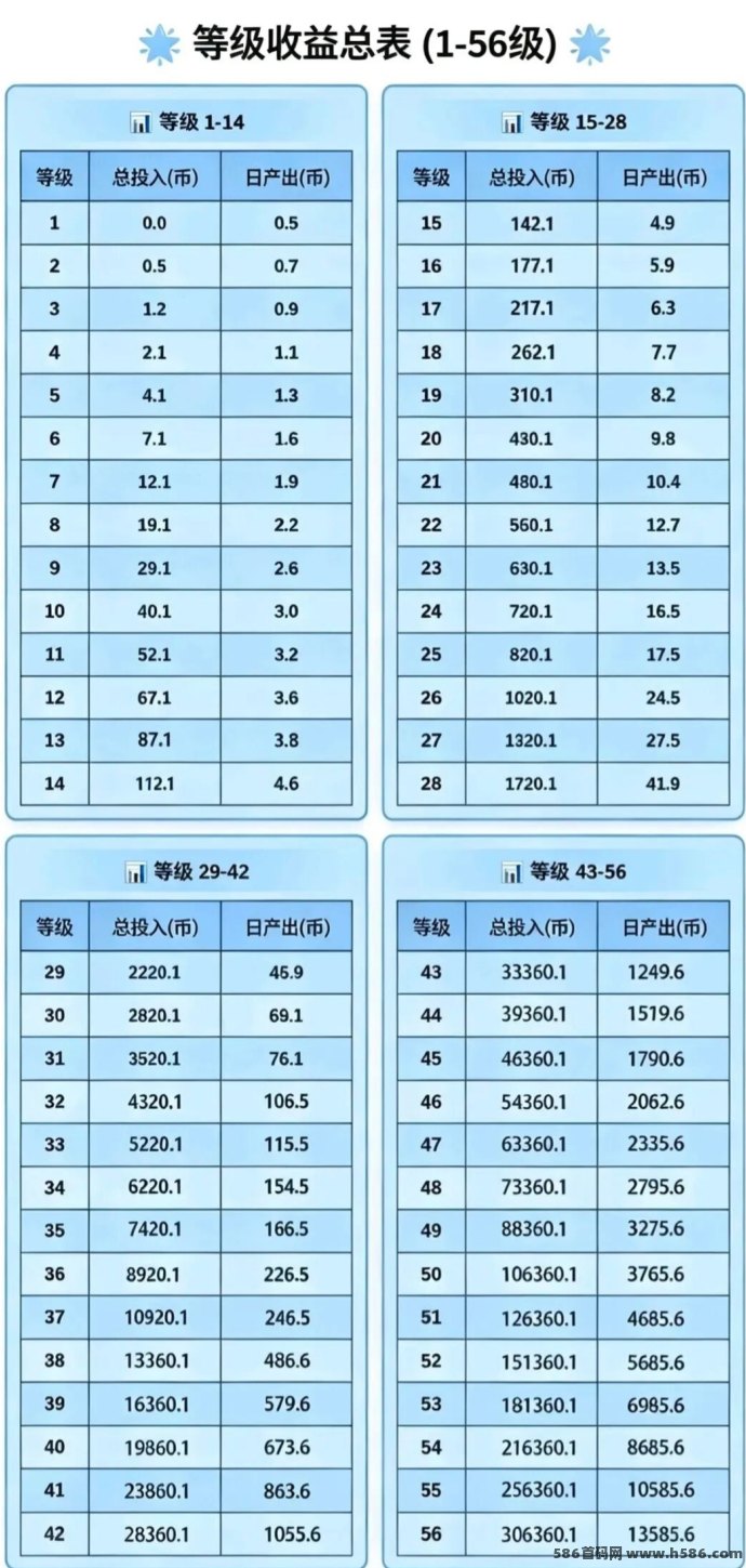 NEAX首码新玩法！0撸爬墙，高扶持助力轻松赚收溢！
