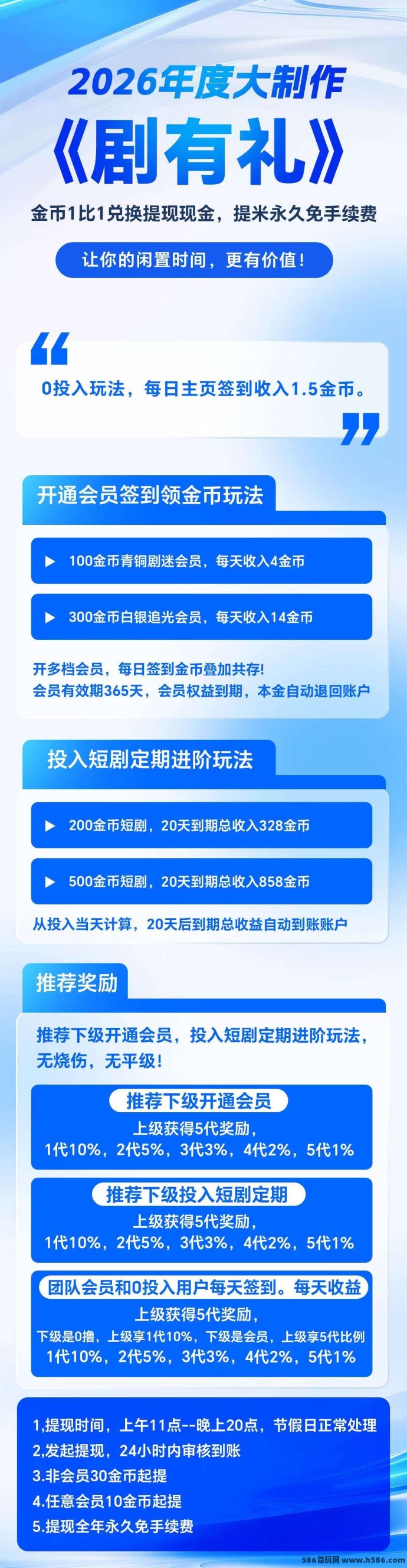 剧有礼火爆！0撸暴力玩法，每天签到1.5元，每天躺赚下级签到分成！