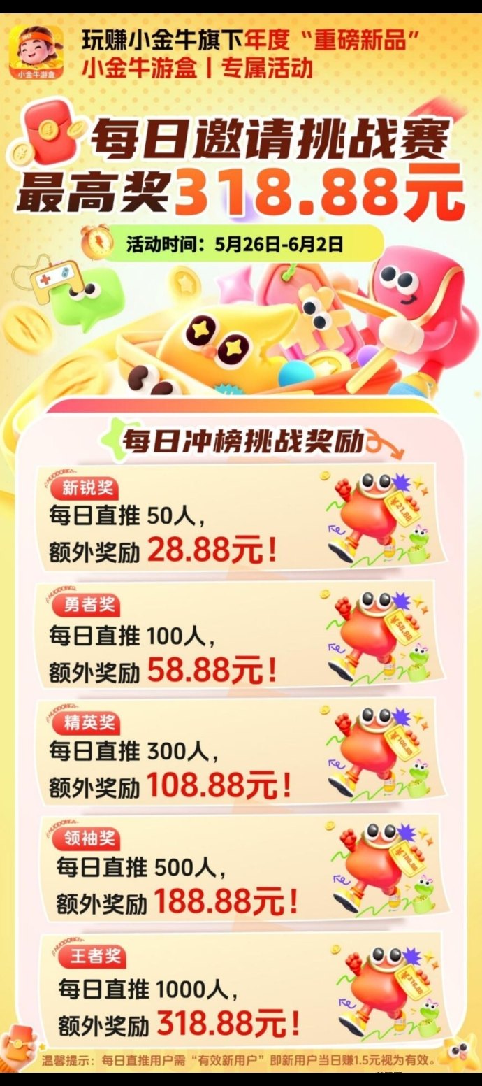 小金牛游盒上线，自动升级团长，广告试玩+小游戏双收溢，单机日赚30-80！