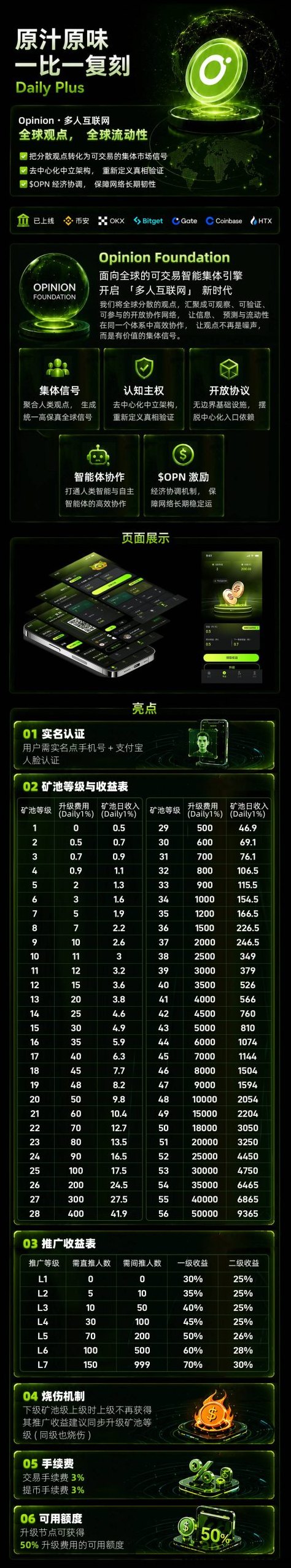 ON首码，直推复尺6级，间推3米，aily爬墙玩法！