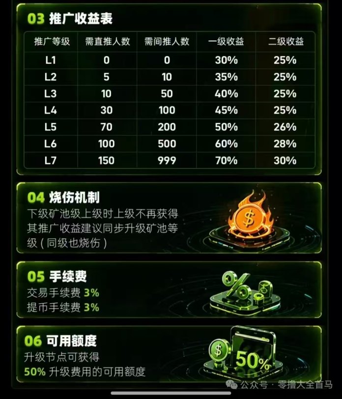 OPN首码上线，爬墙升级模式开启，无广告每天升级润米！