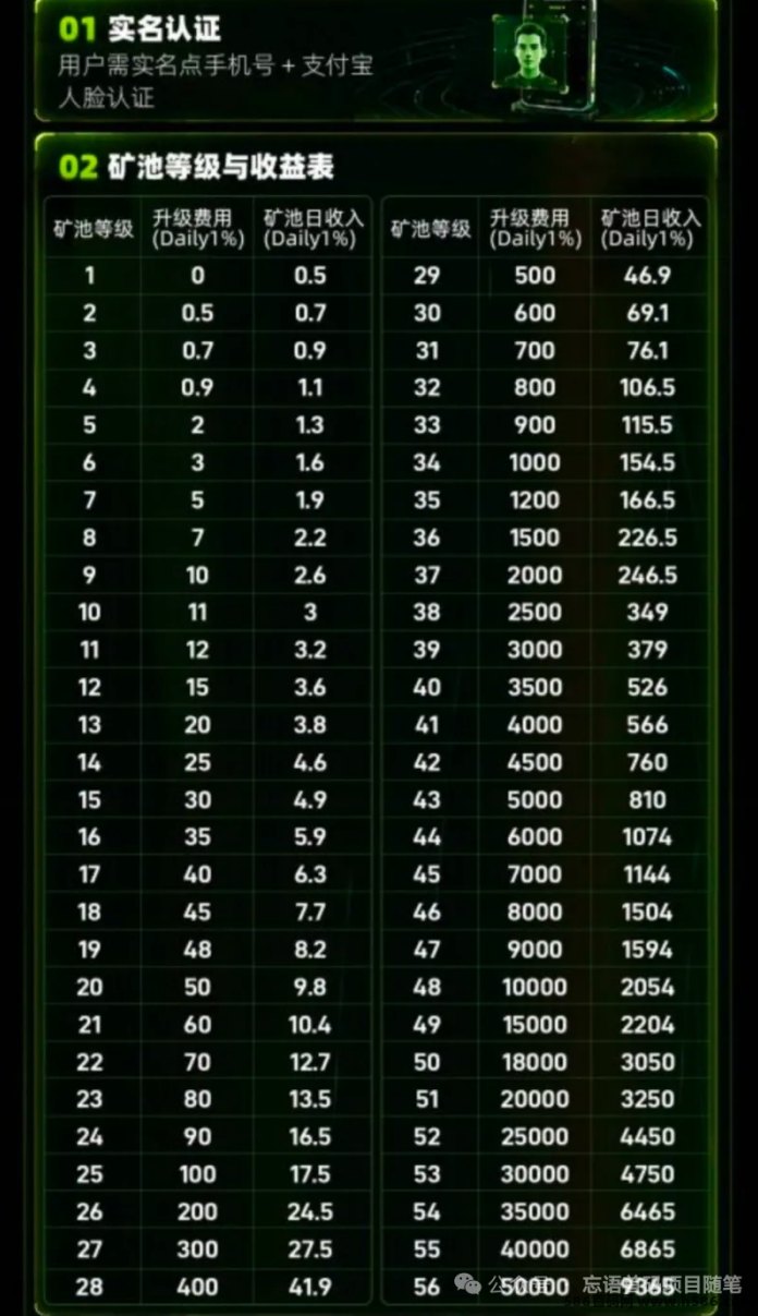 OPN升级玩法开启，56级爬墙模式上线，Daily模式每日领取奖励！