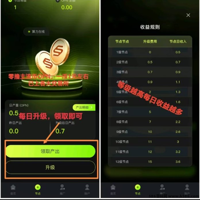 OPN首码上线，爬墙升级模式开启，主打团队收溢与积分释放玩法，每天润米！