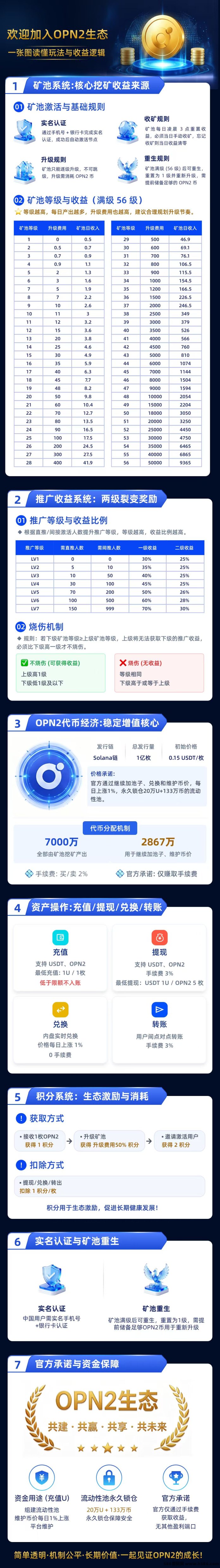 ​2026火爆项目OPN2上线，不投一分钱，爬墙赚收溢重磅推荐！