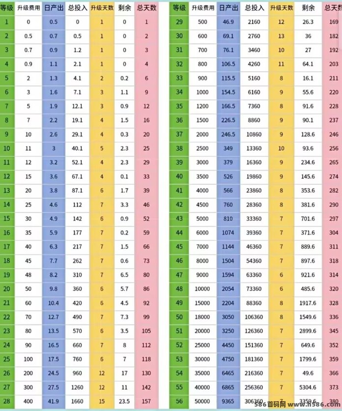 ​2026火爆项目OPN2上线，不投一分钱，爬墙赚收溢重磅推荐！