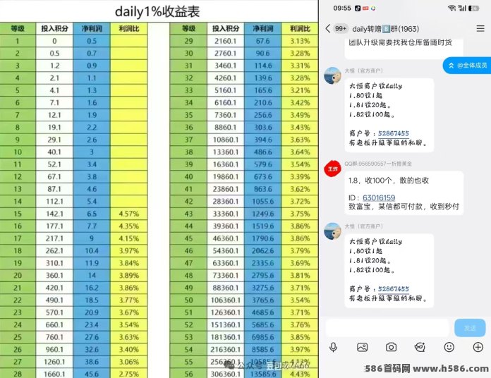 DAY新玩法上线！零门槛任务模式，体验每日任务收溢机制