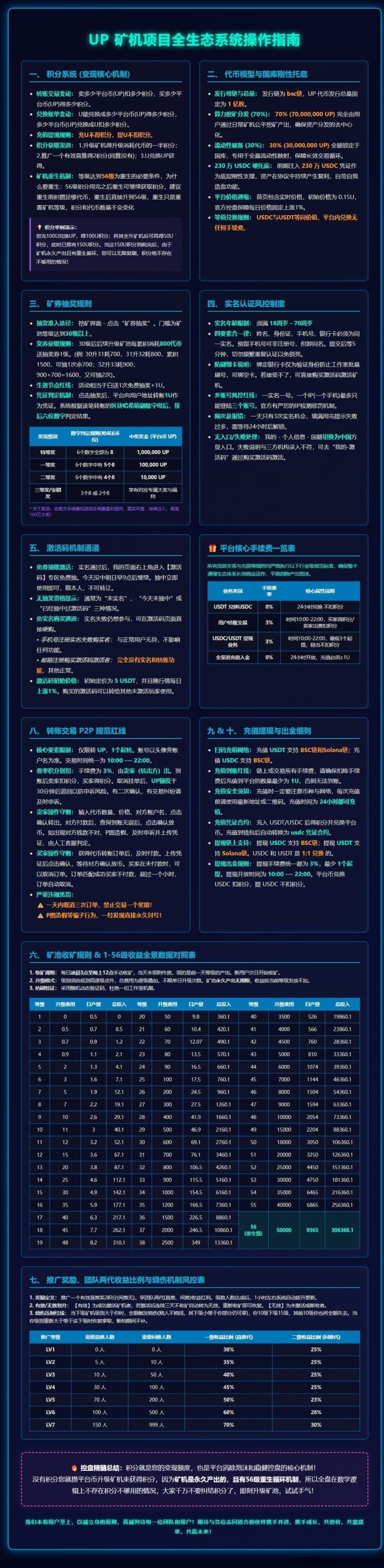 UP爬墙首码对接，Daily1%模式升级版，早期机会大！