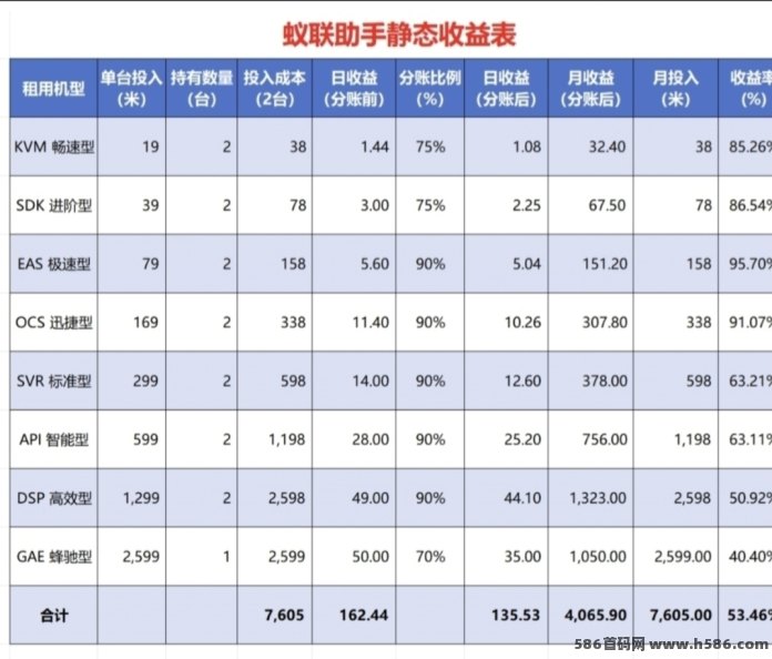 蚁联助手上线！首页体验虚拟K机玩法，签到即可！
