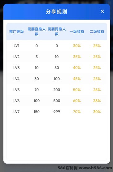 Daily首码上线！轻量互动模式，无需广告或会员即可体验