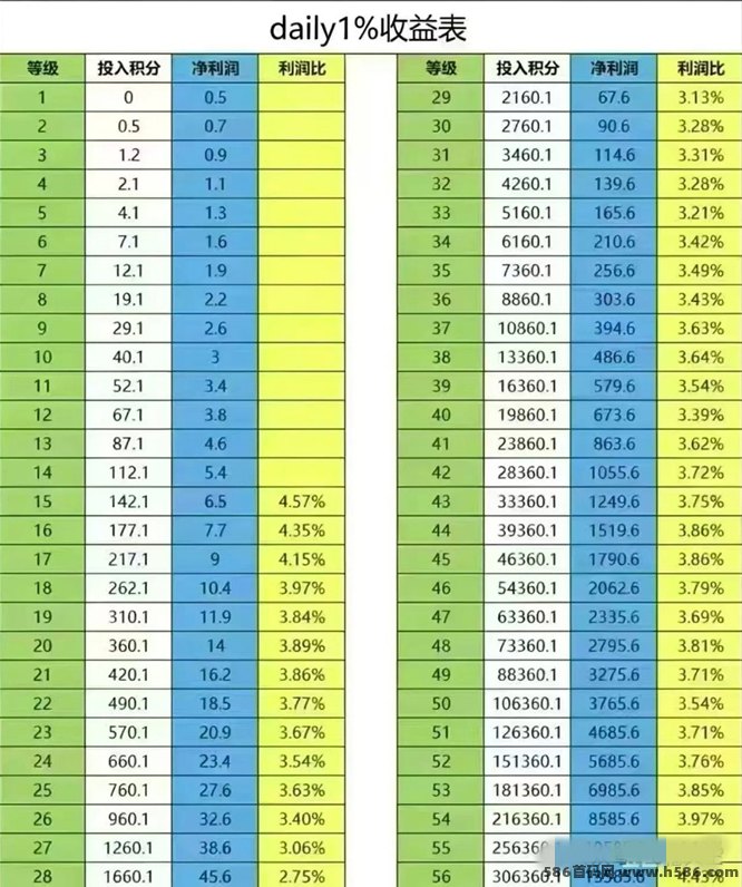 Daily首码上线！轻量互动模式，无需广告或会员即可体验