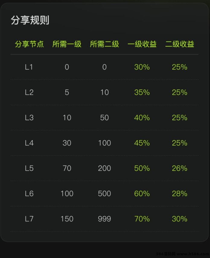OPN上线！无需广告干预的轻量任务体验模式！