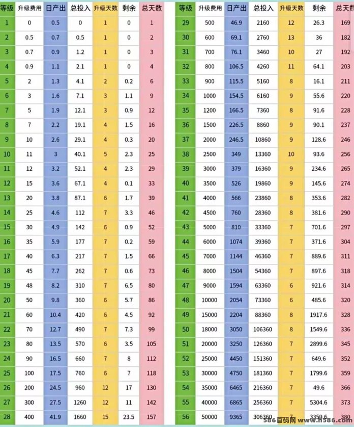 OPN新模式来袭，2026爆火Daily升级版，节点升级每天收菜，前100名还有首发奖励！