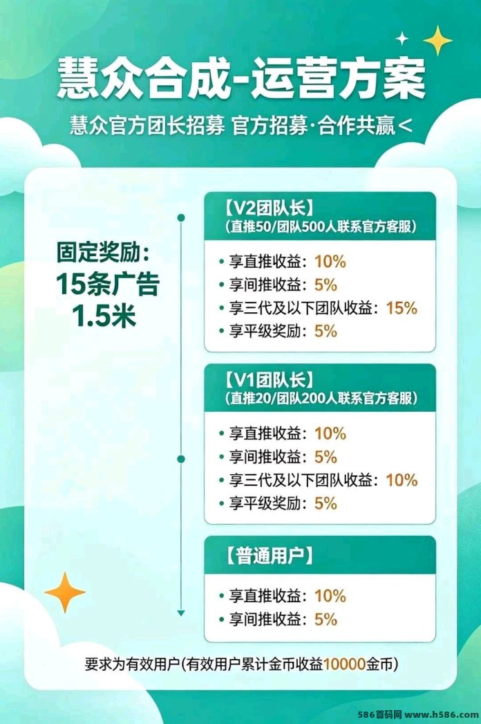 慧众合成固定15个广告保底1.5，每天可重复，团队还有额外奖励！
