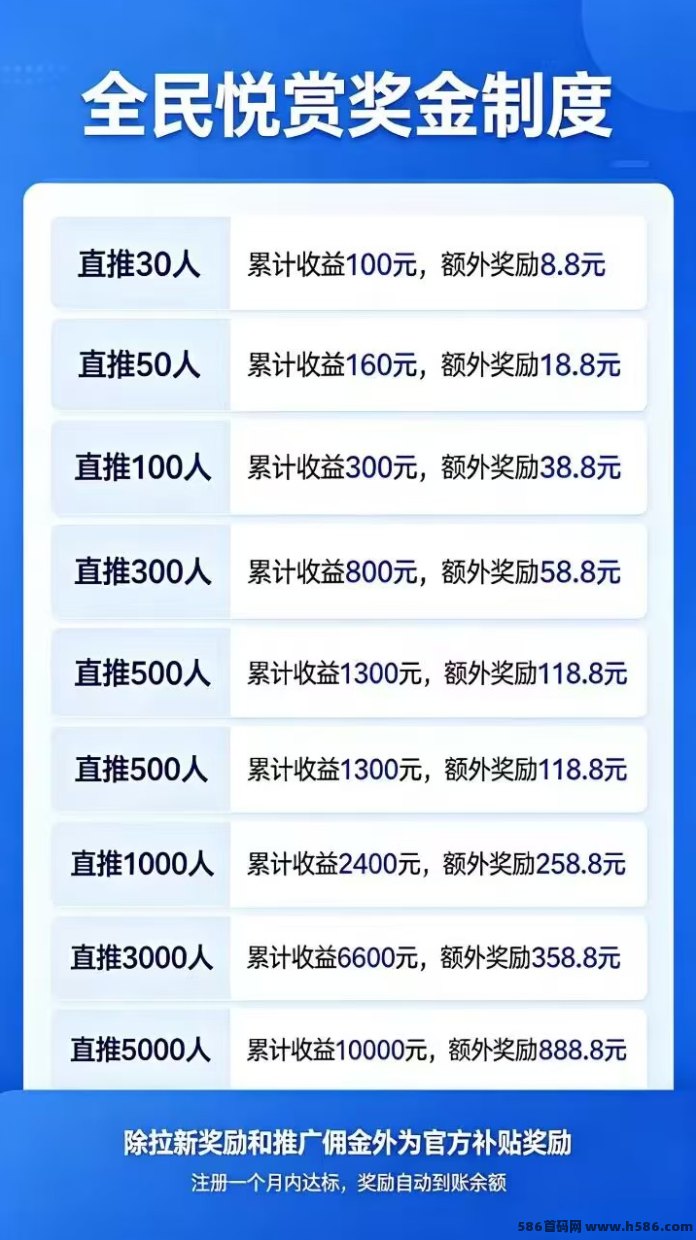 全民悦赏刚出一秒，看广告刷视频赚收溢，休闲娱乐两不误！