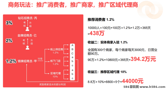 数智虹包消费即领返利，商家获客锁客新方式，消费者零门槛省钱！