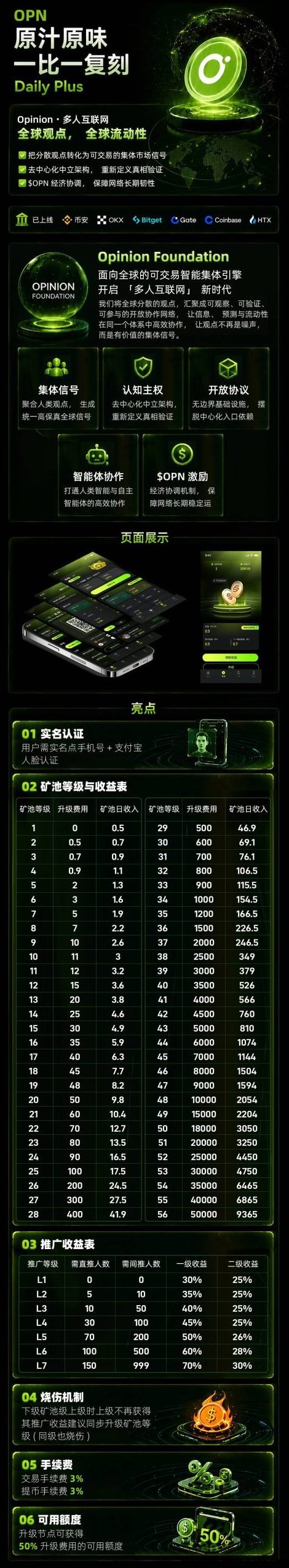 OPN首码，复刻daily爬墙升级模式，操作简单易上手!