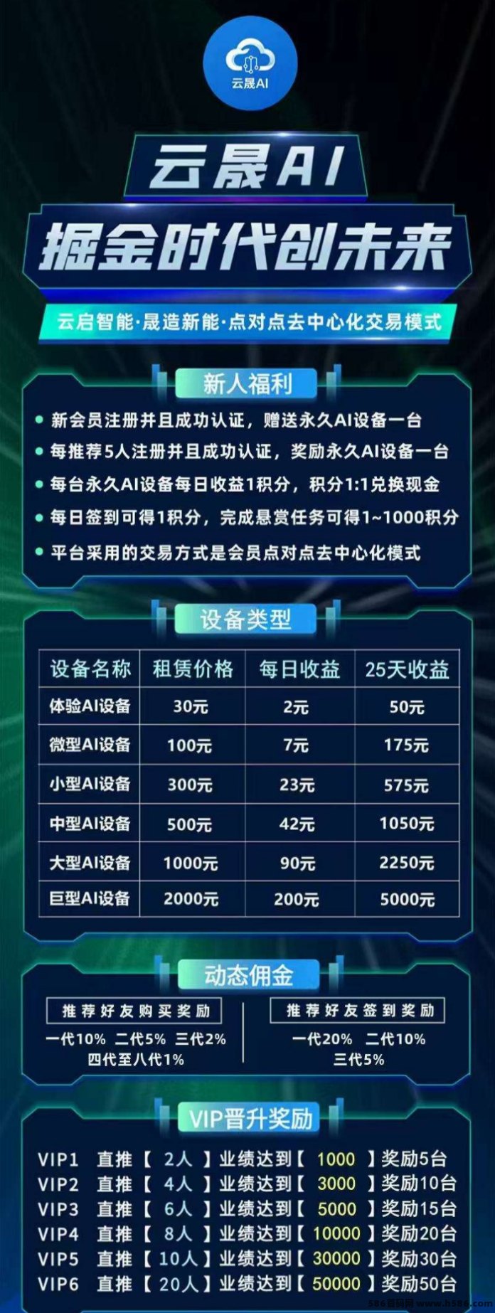 新项目云晟AI首码上线（蚁联助手二台）！纯0撸！速度占位锁粉！