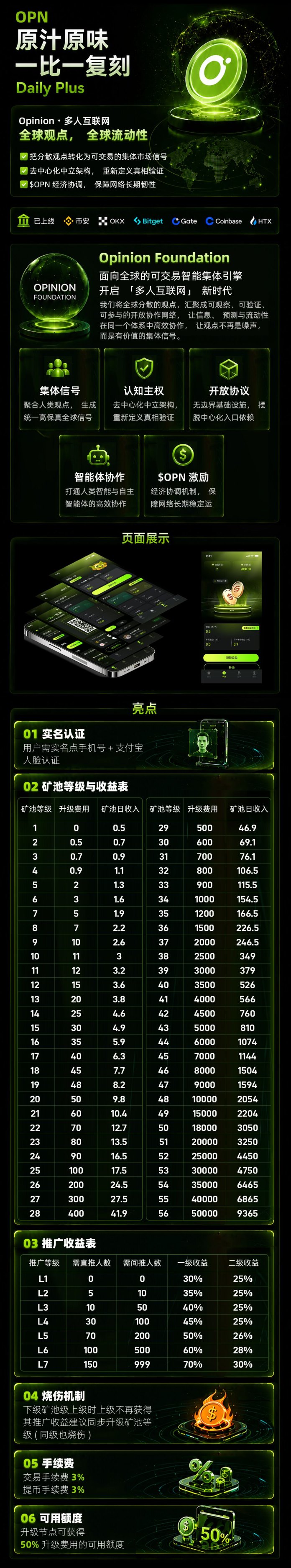 ​OPN2爬墙模式升级版，零撸首码开启Daily1%复刻玩法！