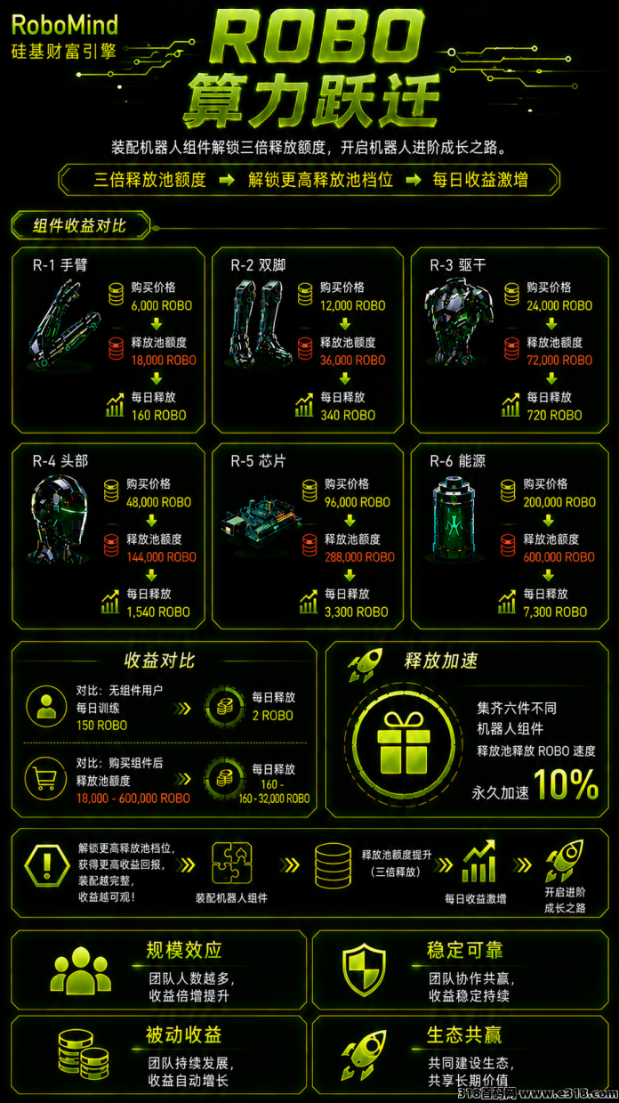 每天动动手指，RoboMind帮你每天领21元！
