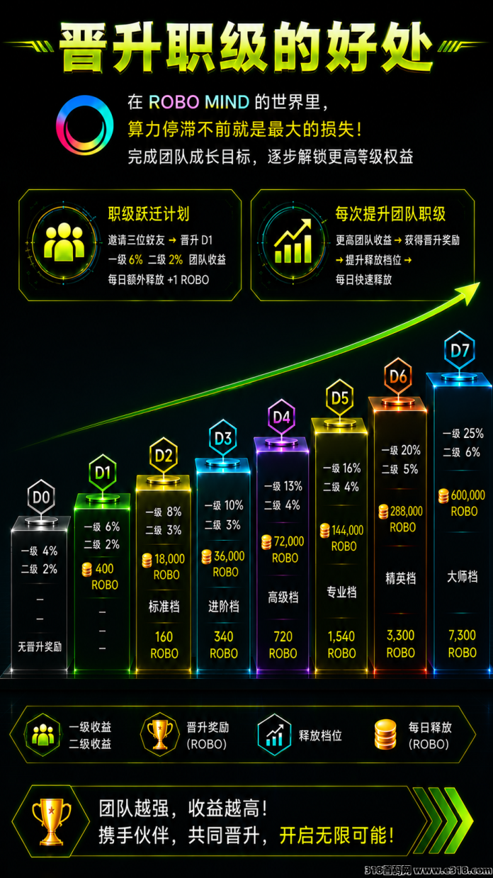 每天动动手指，RoboMind帮你每天领21元！