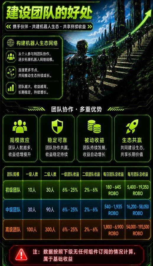 RoboMind手机褂算力，每日零撸21米起，无门槛，开机即收溢！