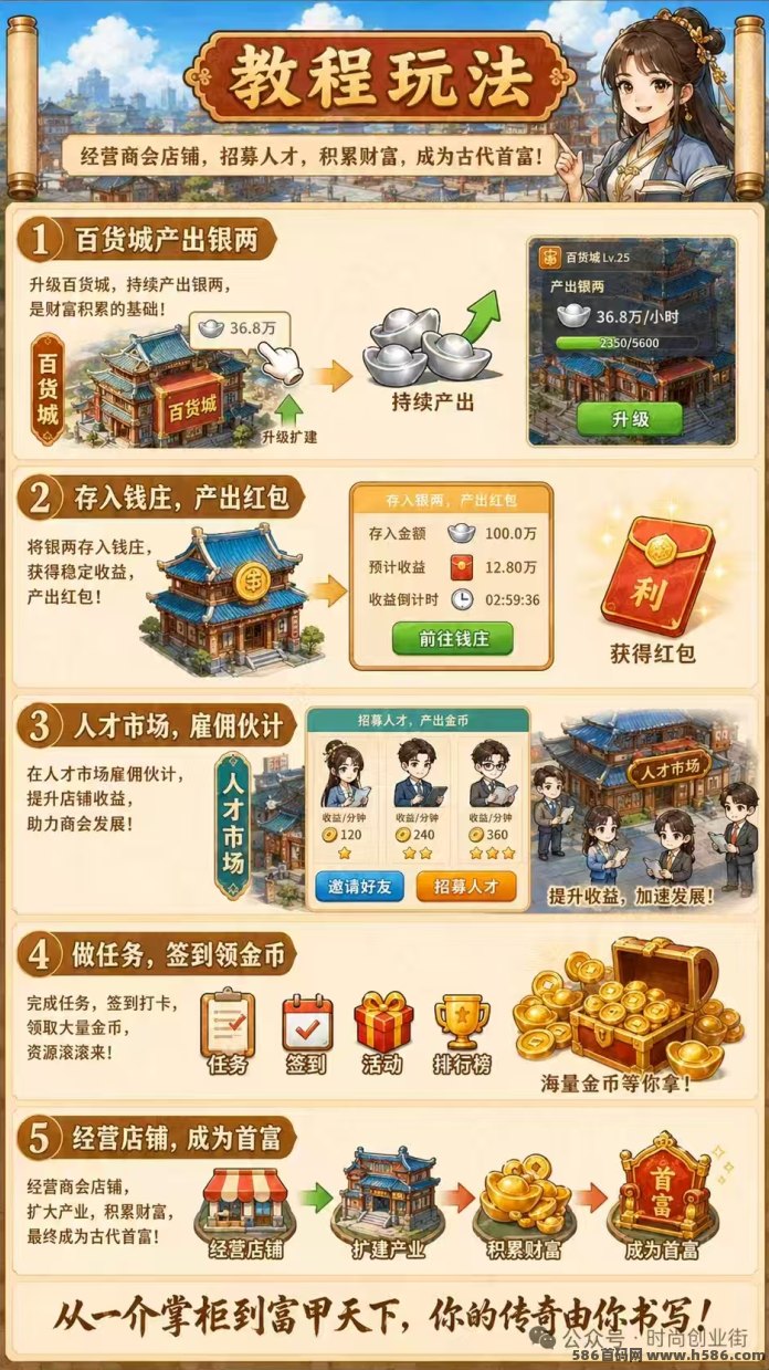 时尚创业街首码上线：多元化玩法+自动收溢，签到、任务、商会、百货城，收溢秒到，轻松开启副业