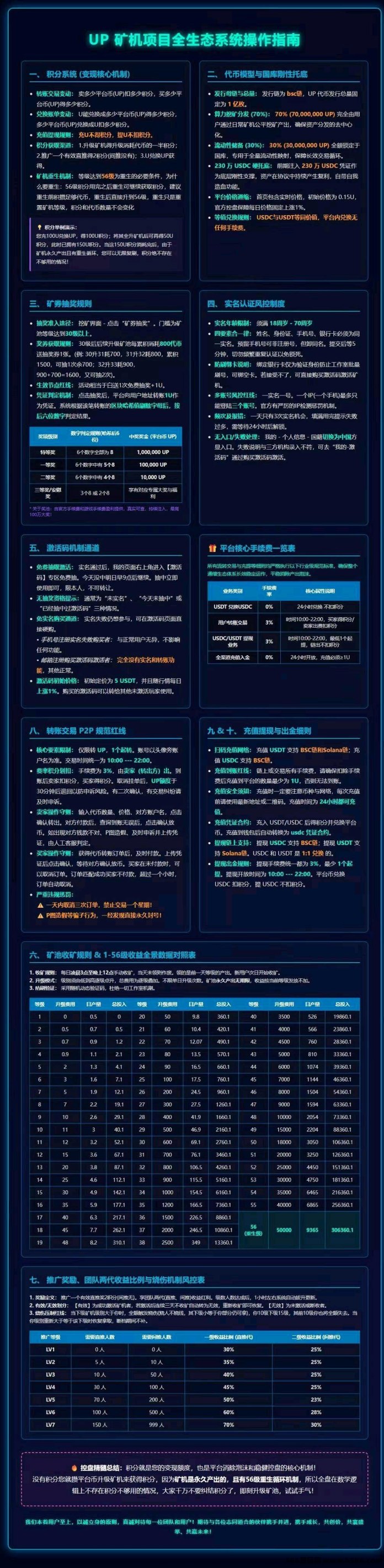 UP爬墙升级模式内测上线：成长型收溢机制，算力升级玩法！