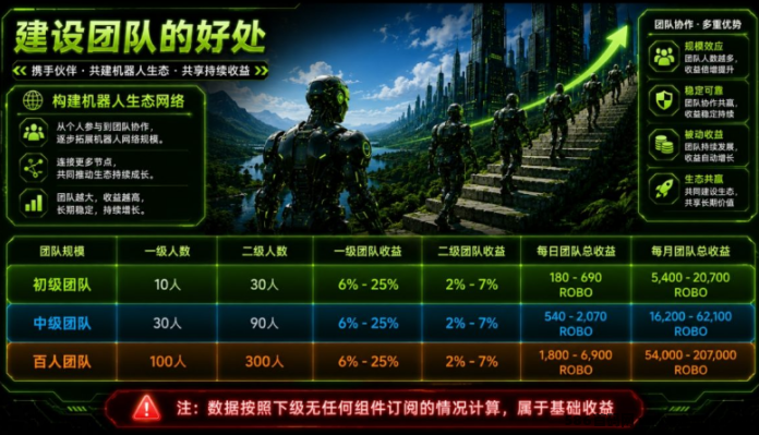 ​刚开一秒！ROBO智能首码纯零撸：每日训练白拿20+！