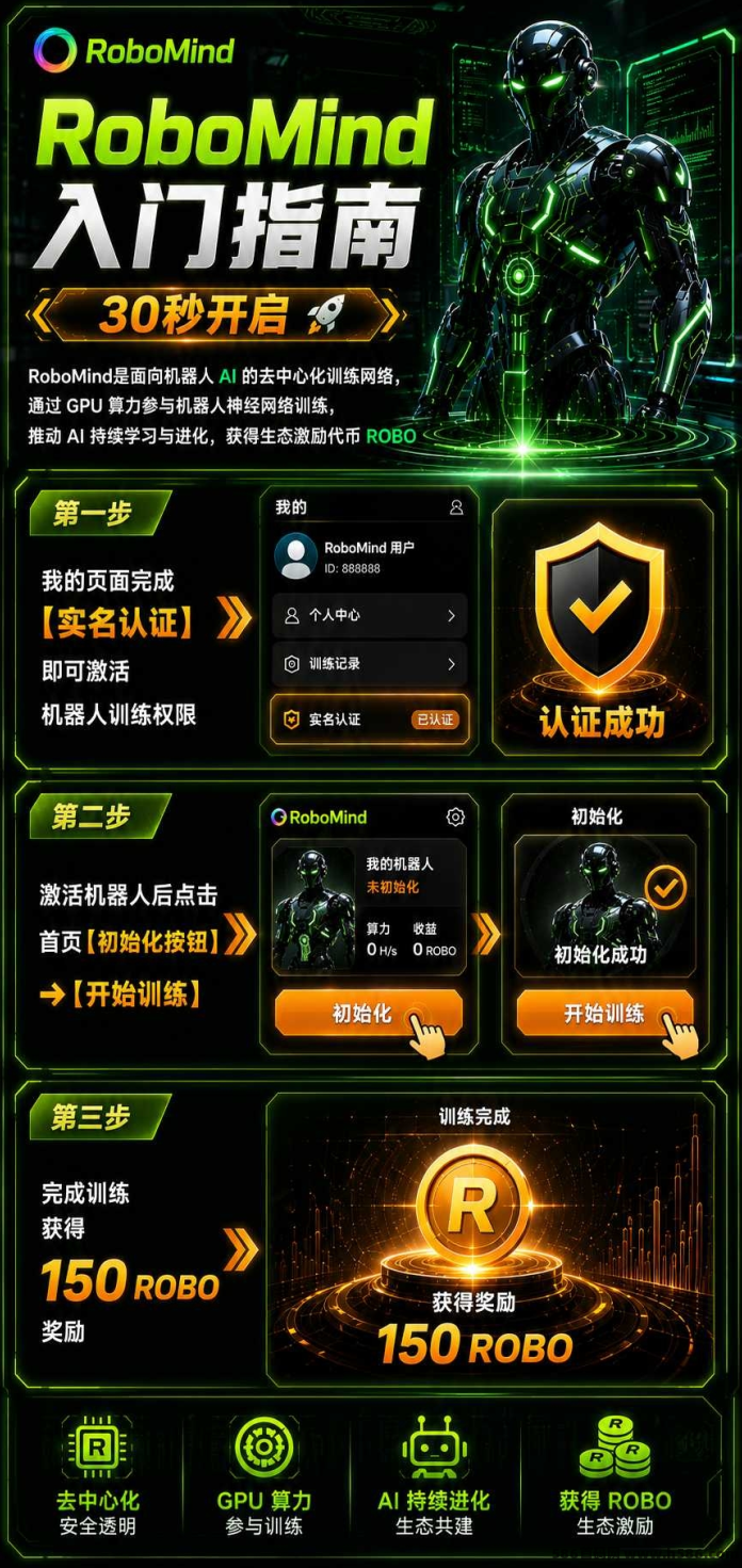 ​刚开一秒！ROBO智能首码纯零撸：每日训练白拿20+！