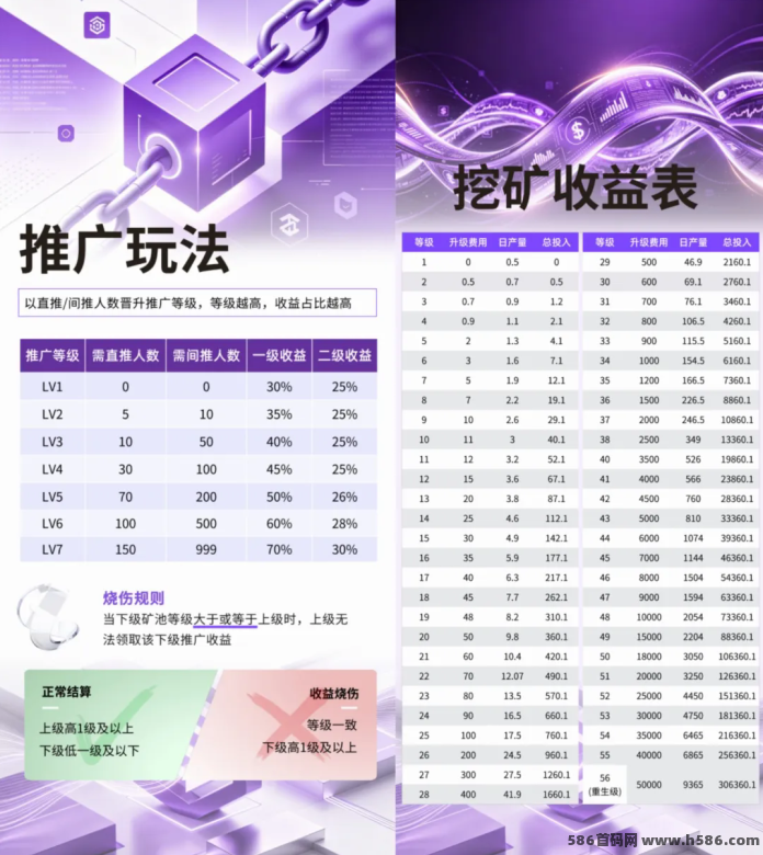 108挖掘爬墙预热：Daily 1%终极升级版，速度锁粉占位！